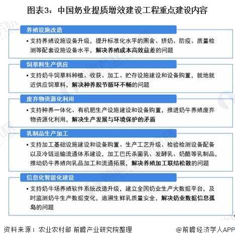 我國(guó)牛奶產(chǎn)業(yè)現(xiàn)狀？快來(lái)康康吧！